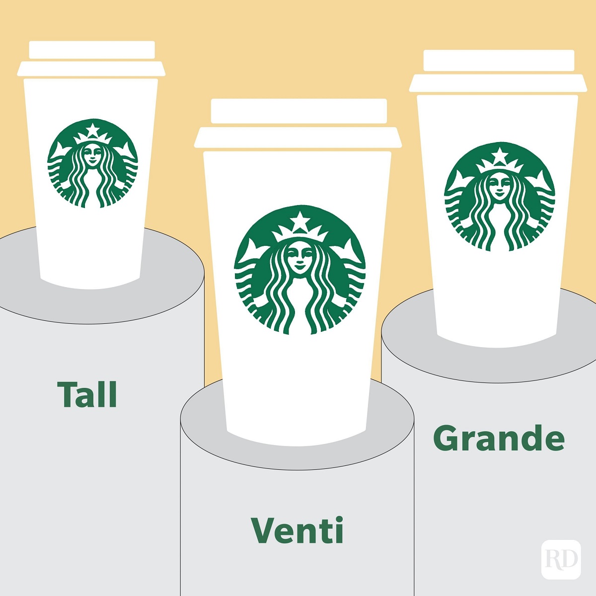 Starbucks Coffee Cup Size